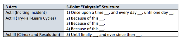 3 Act Fairytale